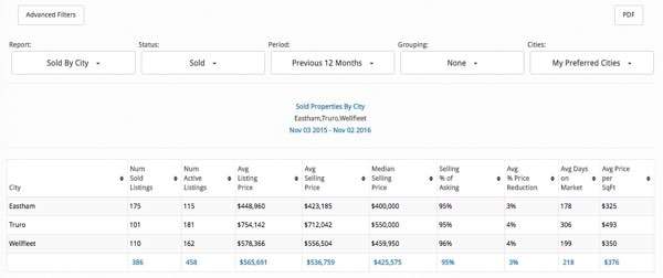 Full Report with chooser